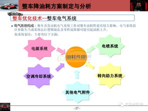 整車動力經濟性開發技術詳解
